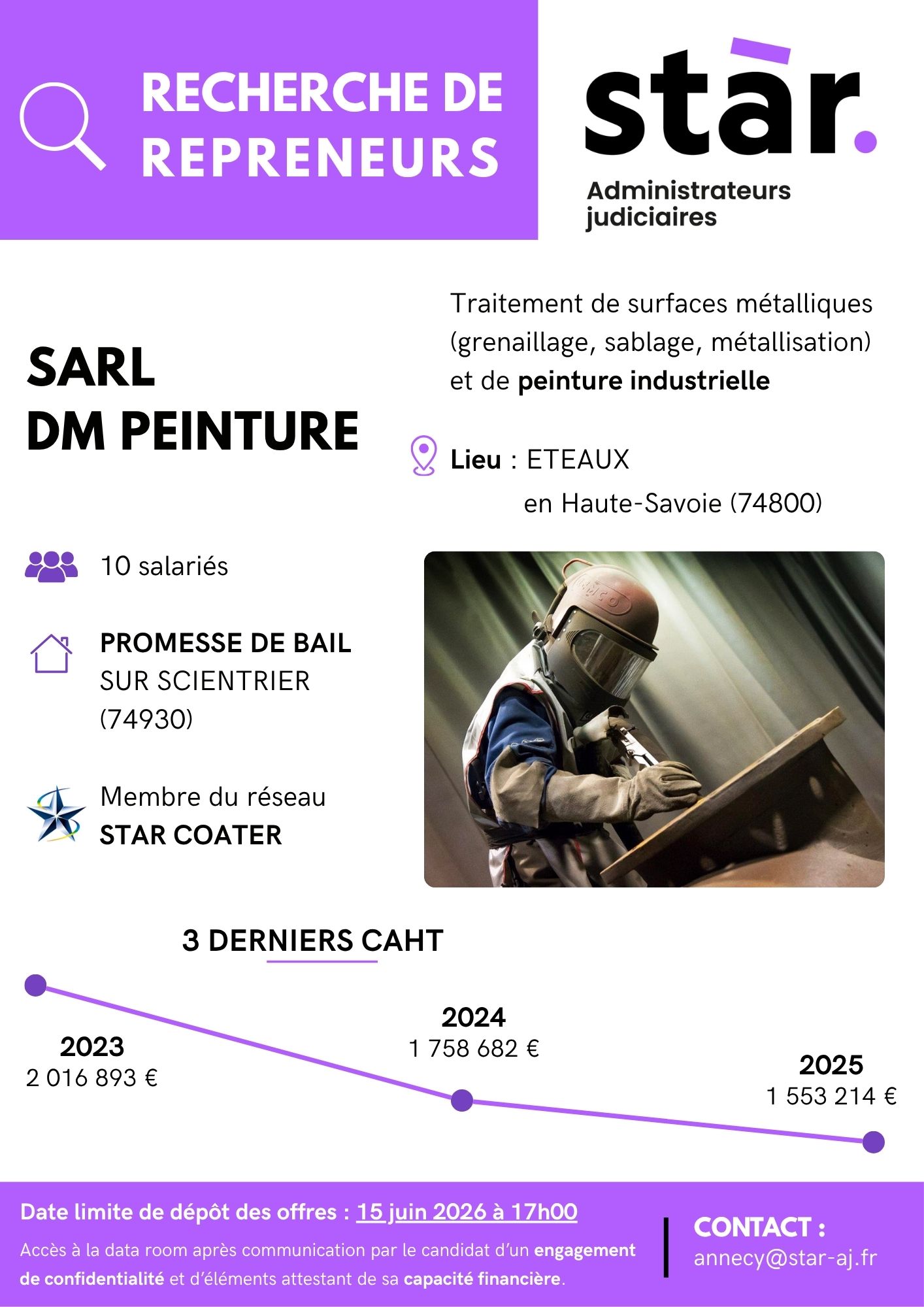 Actif Image