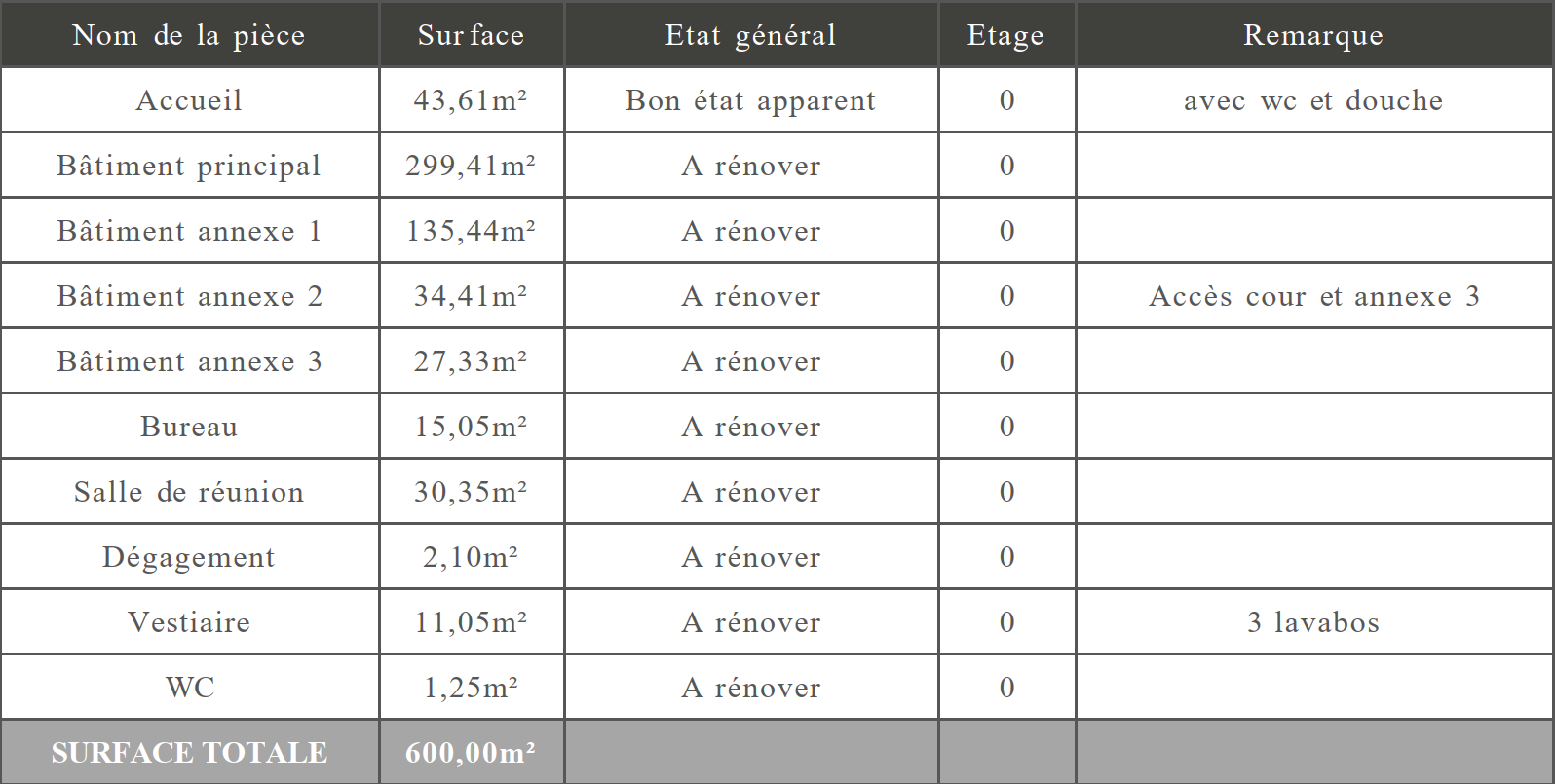 Actif Image