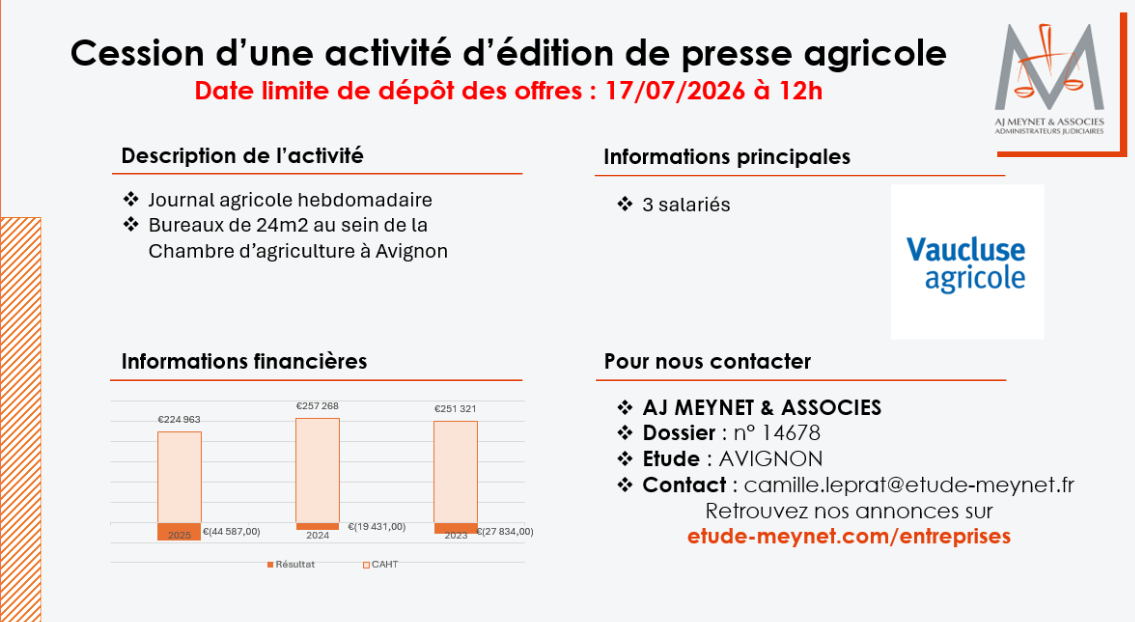 Actif Image